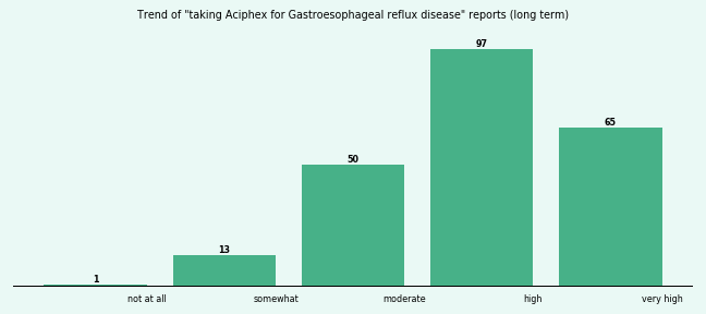 Does Aciphex work for your Gastroesophageal reflux disease (long term)? Does Aciphex work for your Gastroesophageal reflux disease (long term)?